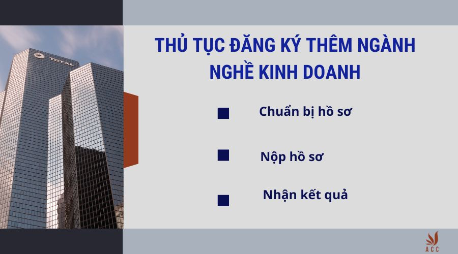 thu-tuc-dang-ky-them-nganh-nghe-kinh-doanh