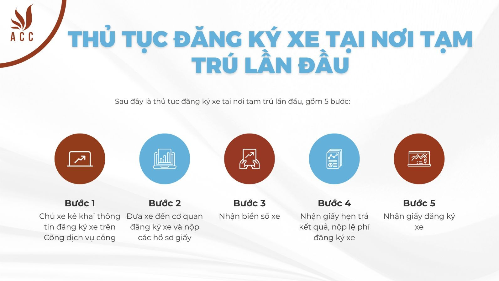 Thủ tục đăng ký xe tại nơi tạm trú lần đầu