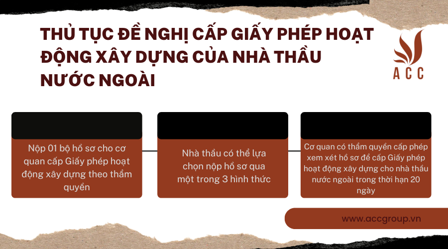 thu-tuc-de-nghi-cap-giay-phep-hoat-dong-xay-dung-cua-nha-thau-nuoc-ngoai.png