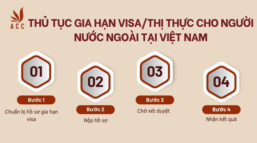 Thủ tục gia hạn visa/thị thực cho người nước ngoài tại Việt Nam