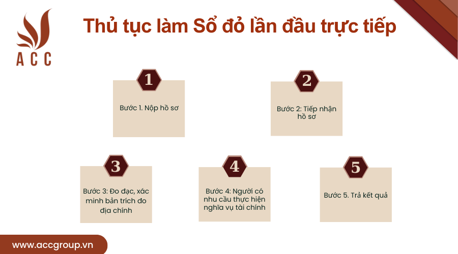 thu-tuc-lam-so-do-lan-dau-truc-tiep.png