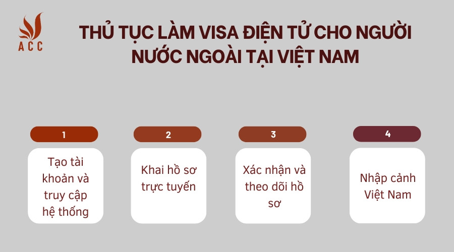 Thủ tục làm visa điện tử cho người nước ngoài tại Việt Nam