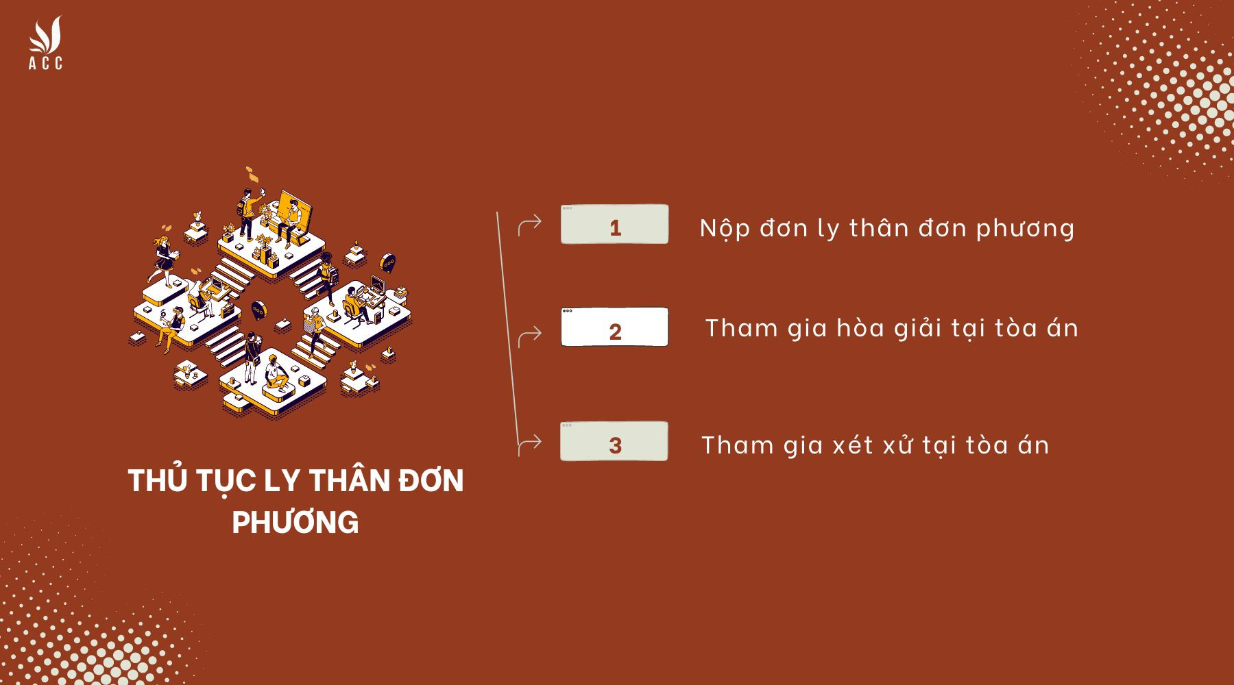 Thủ tục ly thân đơn phương