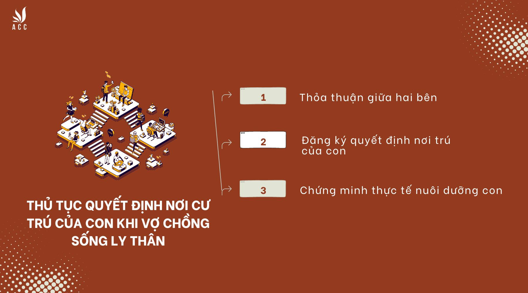 Thủ tục pháp lý nào cần thiết để thực hiện quyết định nơi trú của con khi vợ chồng sống ly thân