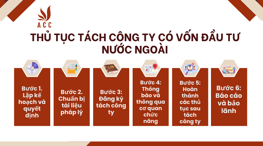 thu-tuc-tach-cong-ty-co-von-dau-tu-nuoc-ngoai.png