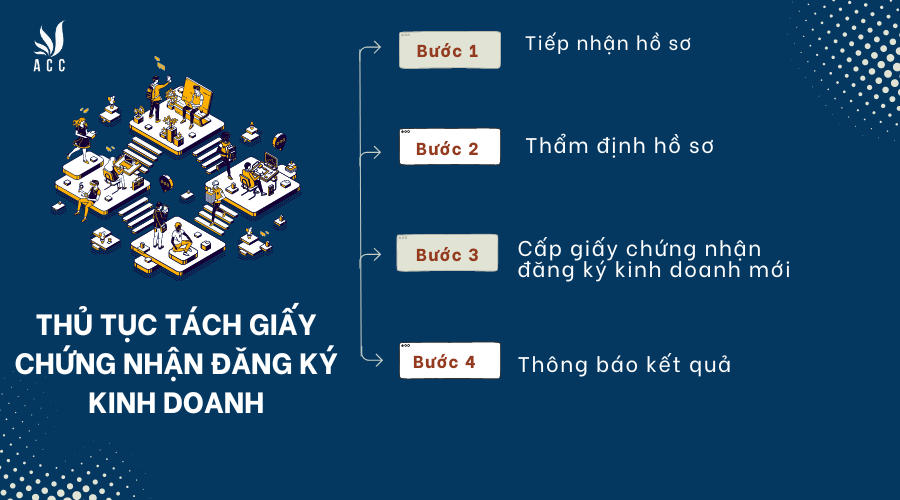 thu-tuc-tach-giay-chung-nhan-dang-ky-kinh-doanh-1