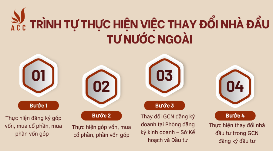 trinh-tu-thuc-hien-viec-thay-doi-nha-dau-tu-nuoc-ngoai