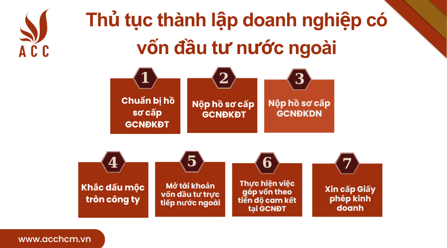 thu-tuc-thanh-lap-doanh-nghiep-co-von-dau-tu-nuoc-ngoai.png