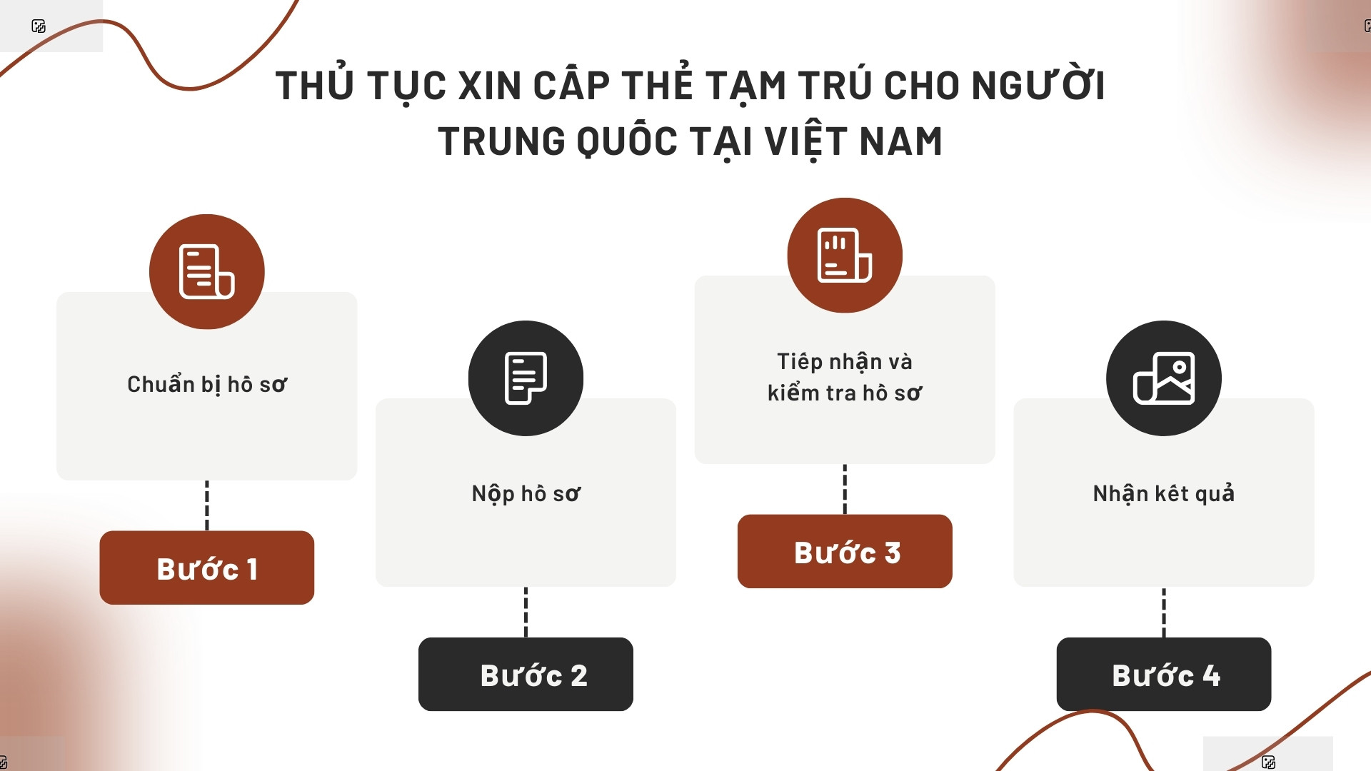 Thủ tục xin cấp thẻ tạm trú cho người Trung Quốc tại Việt Nam