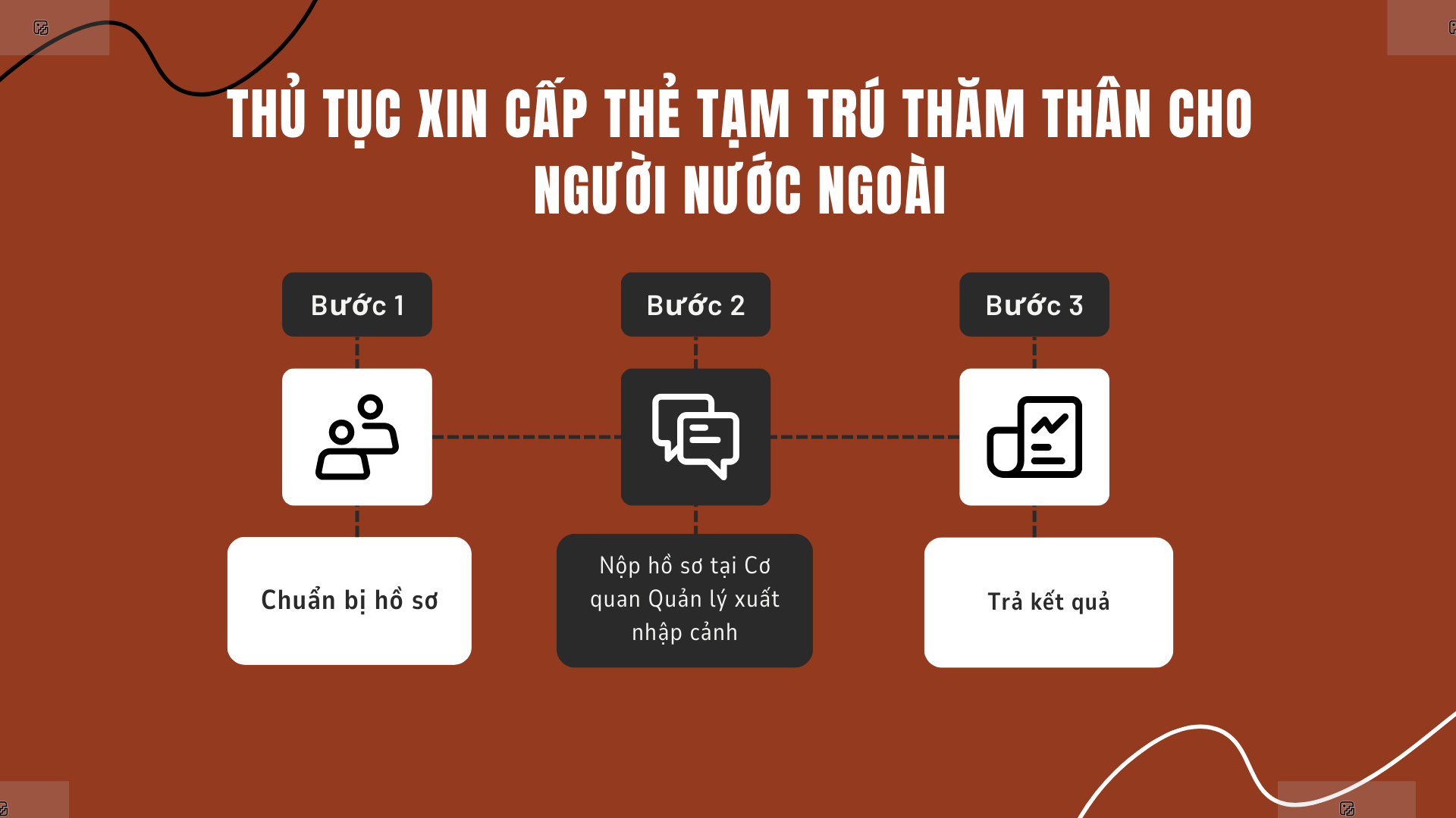 Thủ tục xin cấp thẻ tạm trú thăm thân cho người nước ngoài