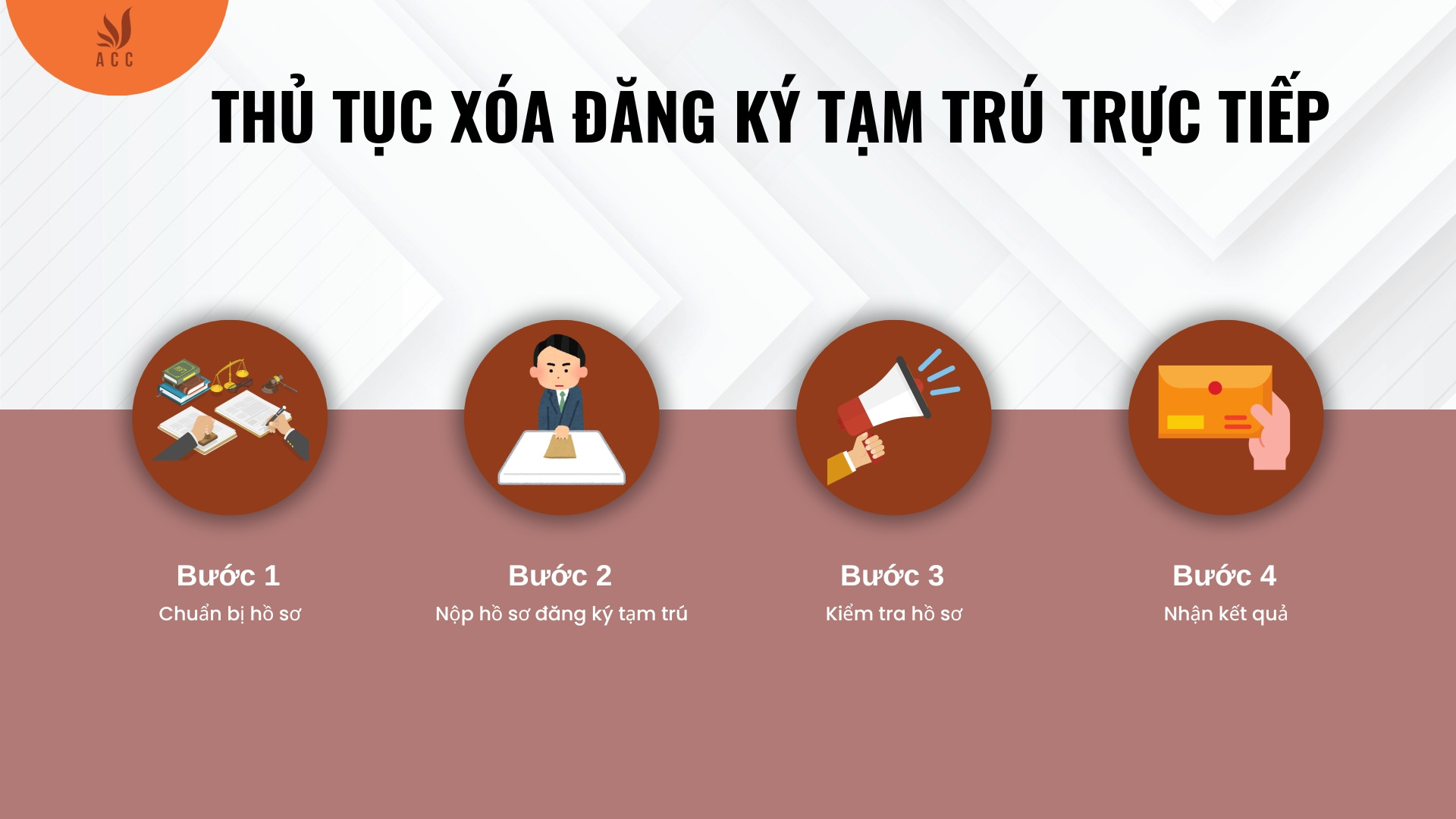 Thủ tục xóa đăng ký tạm trú trực tiếp