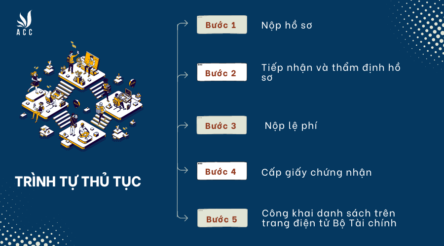 trinh-tu-thu-tuc-1