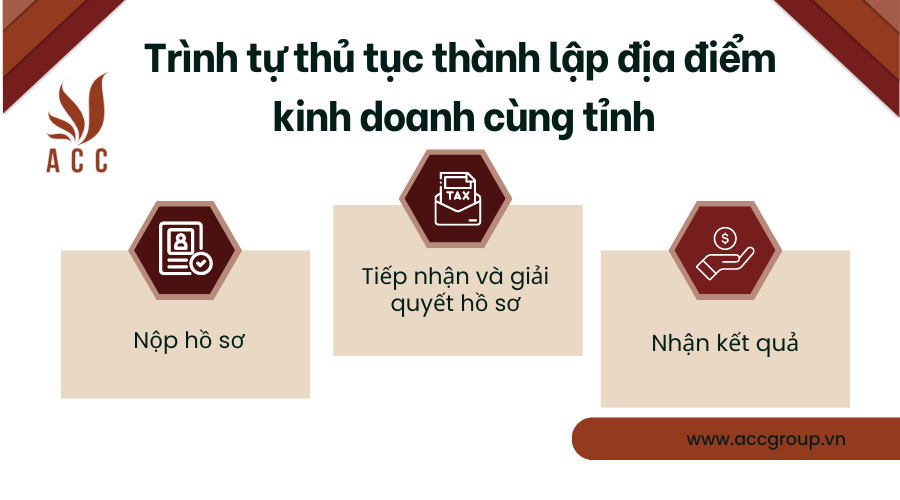 trinh-tu-thu-tuc-thanh-lap-dia-diem-kinh-doanh-cung-tinh