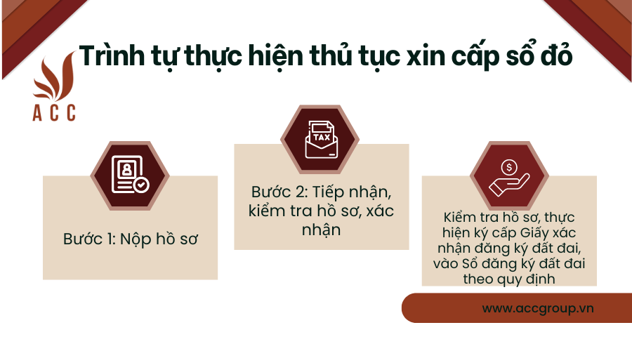 trinh-tu-thuc-hien-thu-tuc-xin-cap-so-do.png