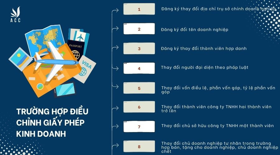 Trường hợp điều chỉnh giấy phép kinh doanh