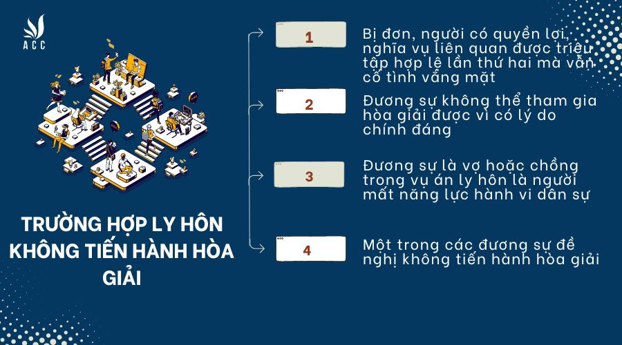 Trường hợp nào ly hôn mà không tiến hành hòa giải?