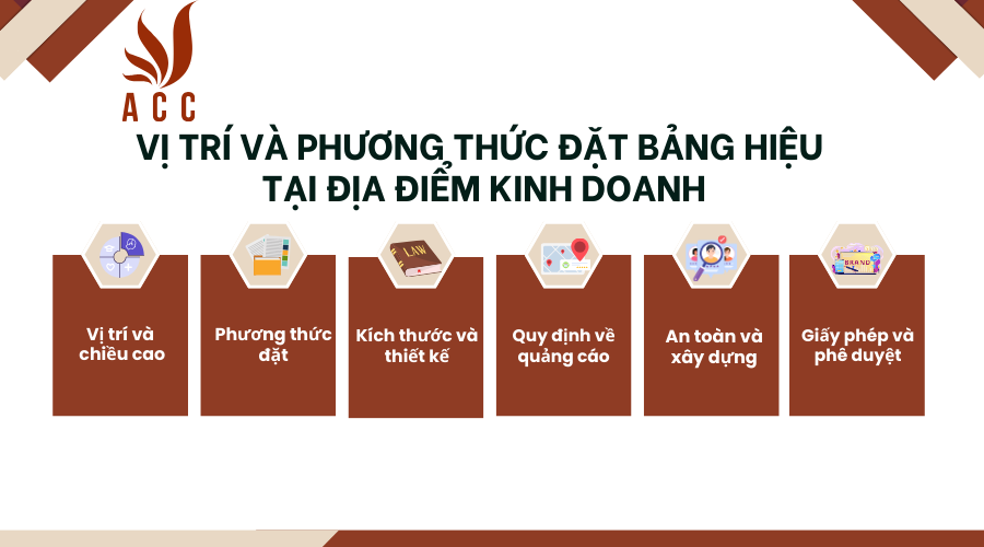 vi-tri-va-phuong-thuc-dat-bang-hieu-tai-dia-diem-kinh-doanh
