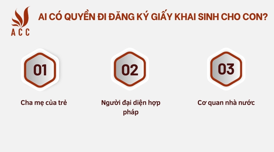 Ai có quyền đi đăng ký giấy khai sinh cho con?