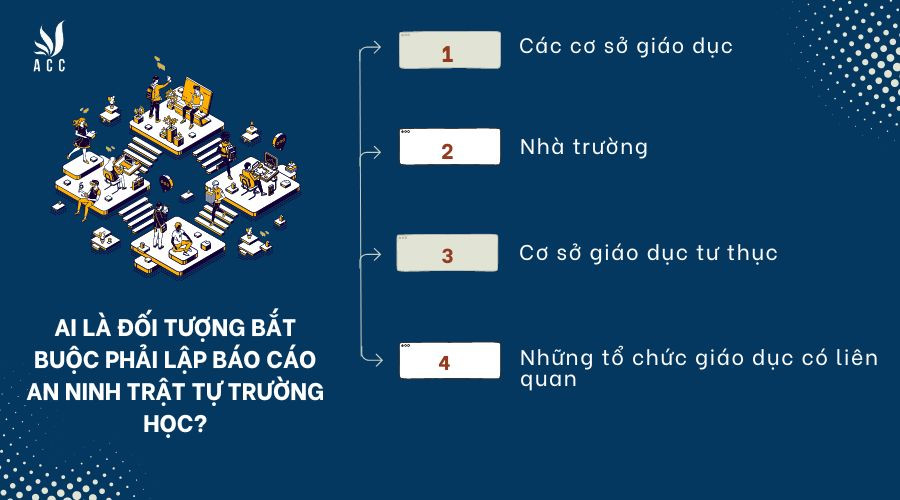 ai-la-doi-tuong-bat-buoc-phai-lap-bao-cao-an-ninh-trat-tu-truong-hoc