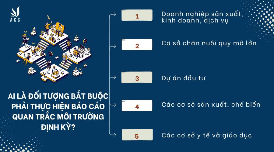 ai-la-doi-tuong-bat-buoc-phai-thuc-hien-bao-cao-quan-trac-moi-truong-dinh-ky