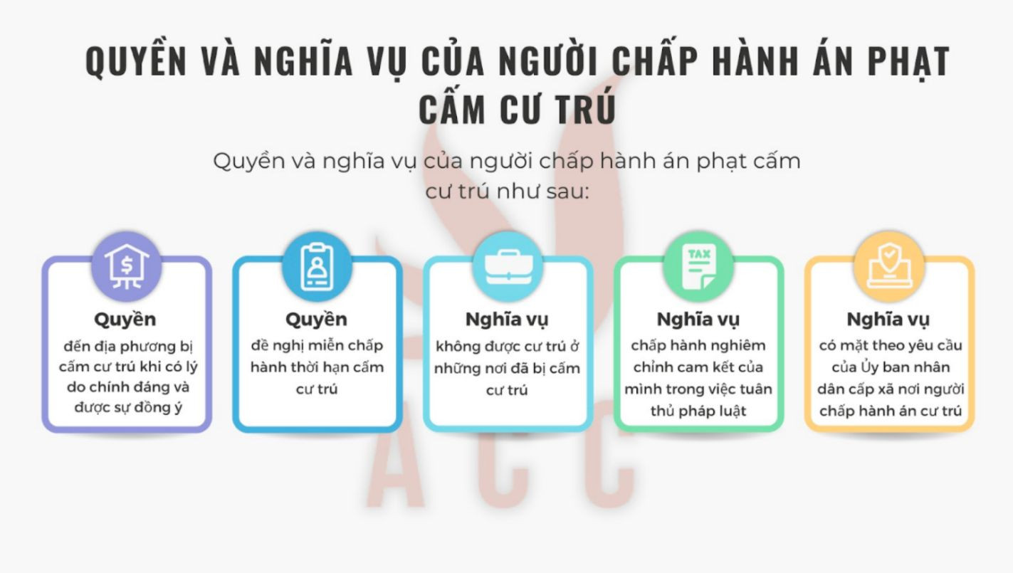 Quyền và nghĩa vụ của người chấp hành án phạt cấm cư trú