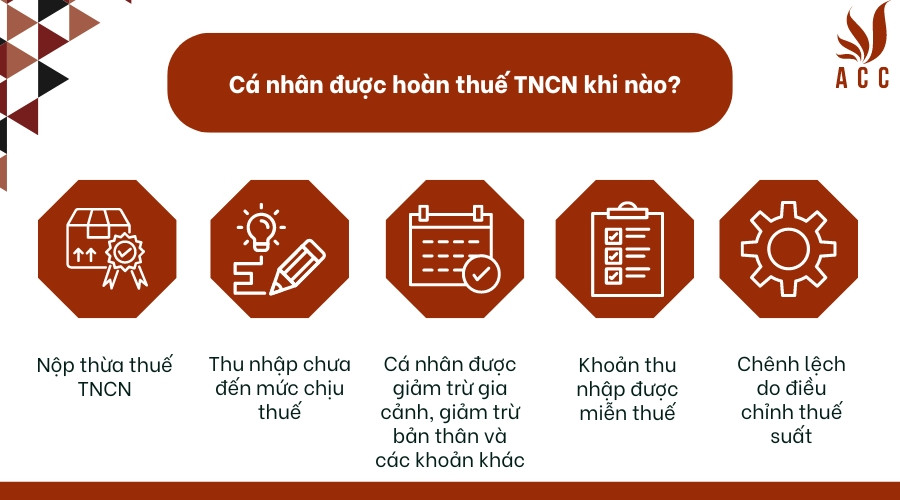 Cá nhân được hoàn thuế TNCN khi nào?