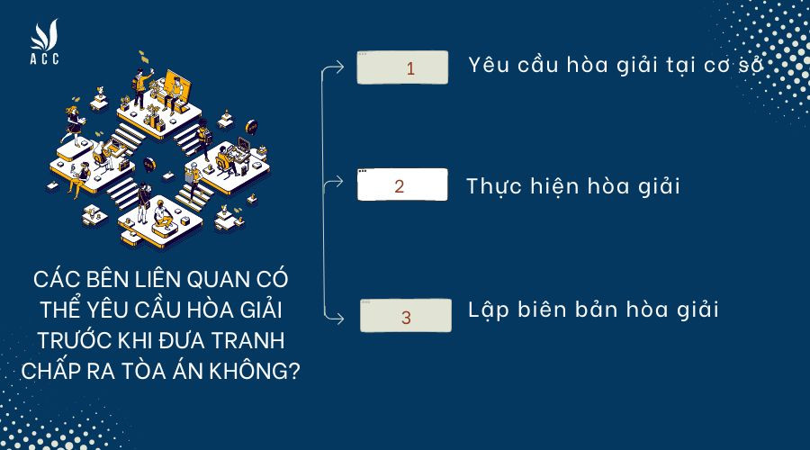 cac-ben-lien-quan-co-the-yeu-cau-hoa-giai-truoc-khi-dua-tranh-chap-ra-toa-an-khong