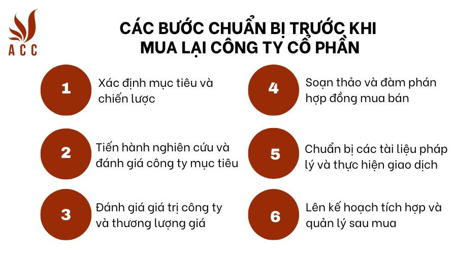 Các bước chuẩn bị trước khi mua lại công ty cổ phần