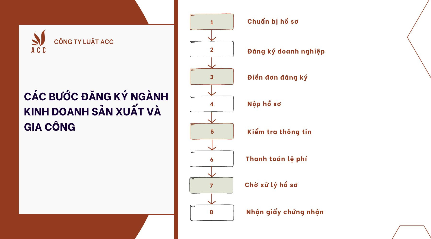 Các bước đăng ký ngành kinh doanh sản xuất và gia công