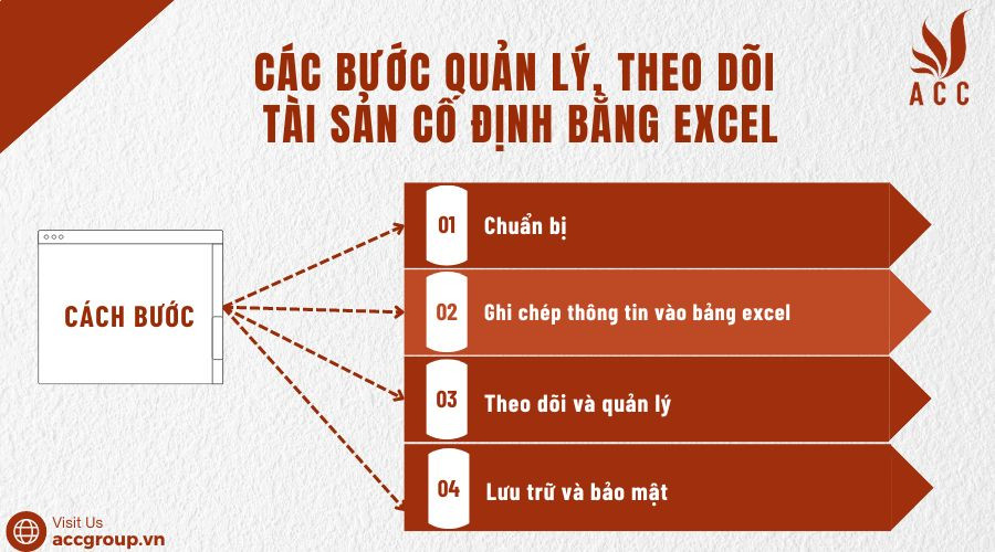 Các bước quản lý, theo dõi tài sản cố định bằng excel
