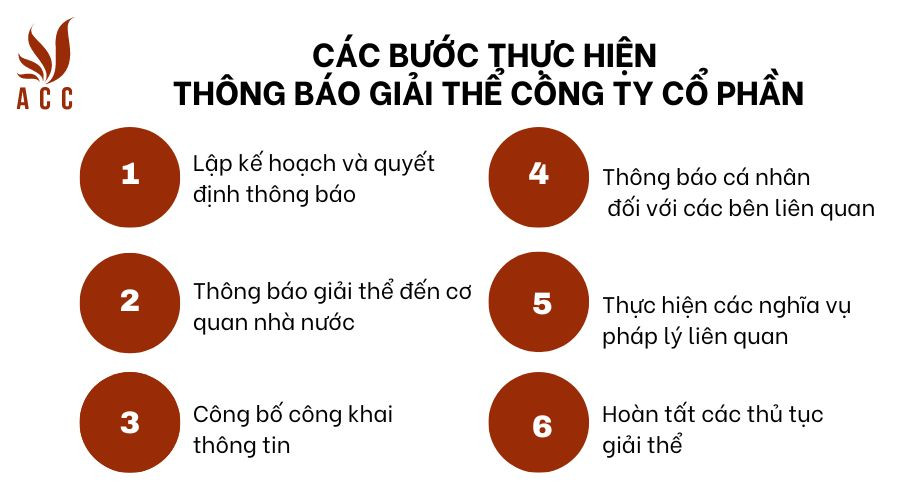 Các bước thực hiện thông báo giải thể công ty cổ phần