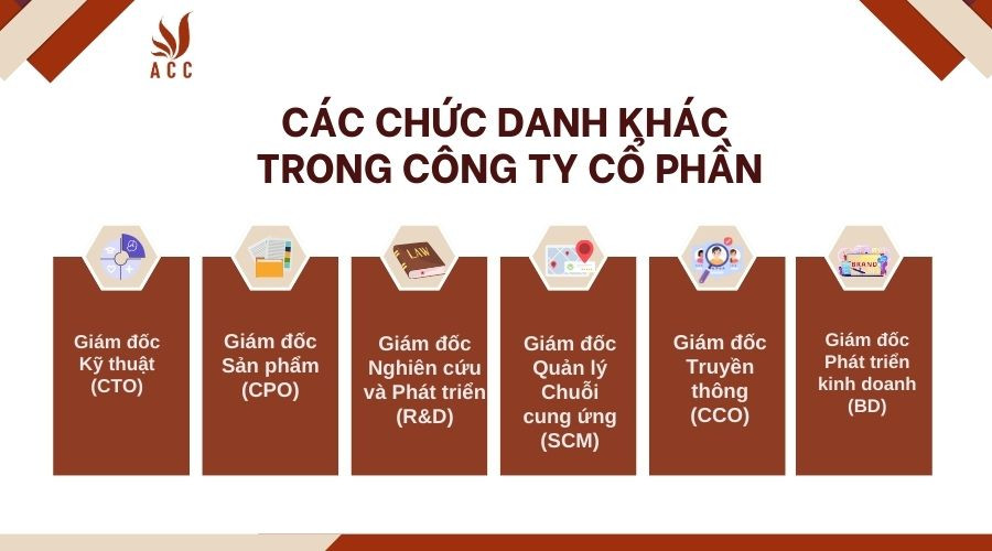 Các chức danh khác trong Công ty Cổ phần