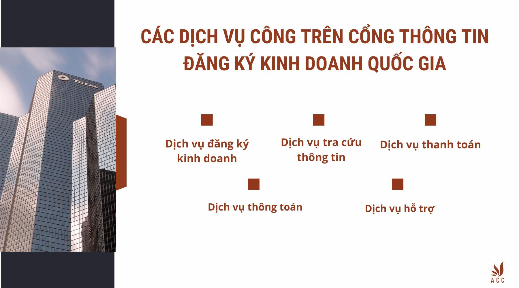 Các dịch vụ công trên Cổng thông tin đăng ký kinh doanh quốc gia