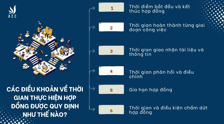 cac-dieu-khoan-ve-thoi-gian-thuc-hien-hop-dong-duoc-quy-dinh-nhu-the-nao