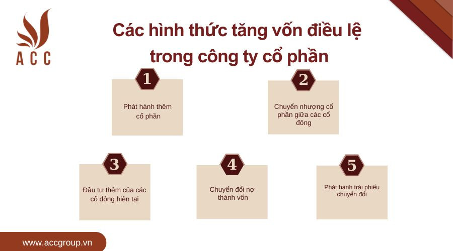 Các hình thức tăng vốn điều lệ trong công ty cổ phần