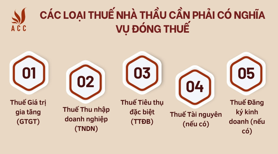 Các loại thuế nhà thầu cần phải có nghĩa vụ đóng thuế