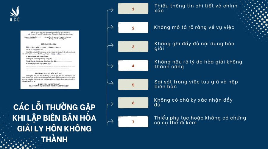 Các lỗi thường gặp khi lập biên bản hòa giải ly hôn không thành là gì