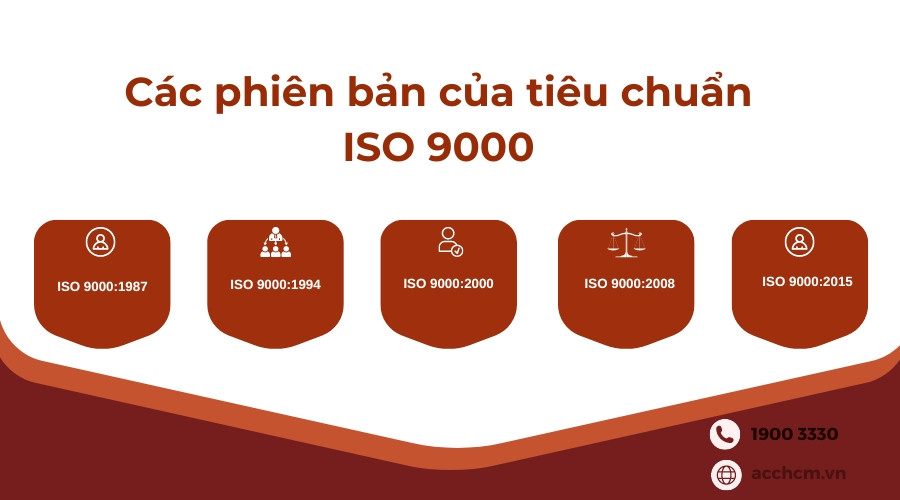  Các phiên bản của tiêu chuẩn ISO 9000