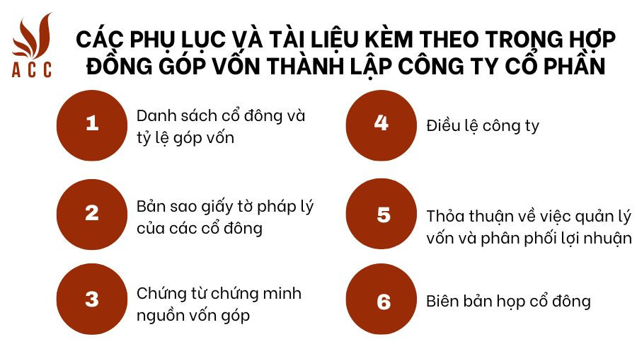 Các phụ lục và tài liệu kèm theo trong hợp đồng góp vốn thành lập công ty cổ phần