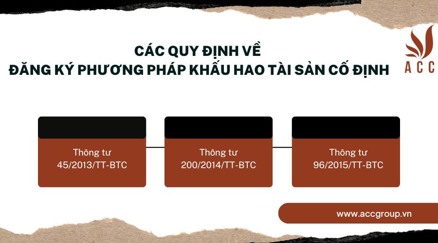 Các quy định về đăng ký phương pháp khấu hao tài sản cố định