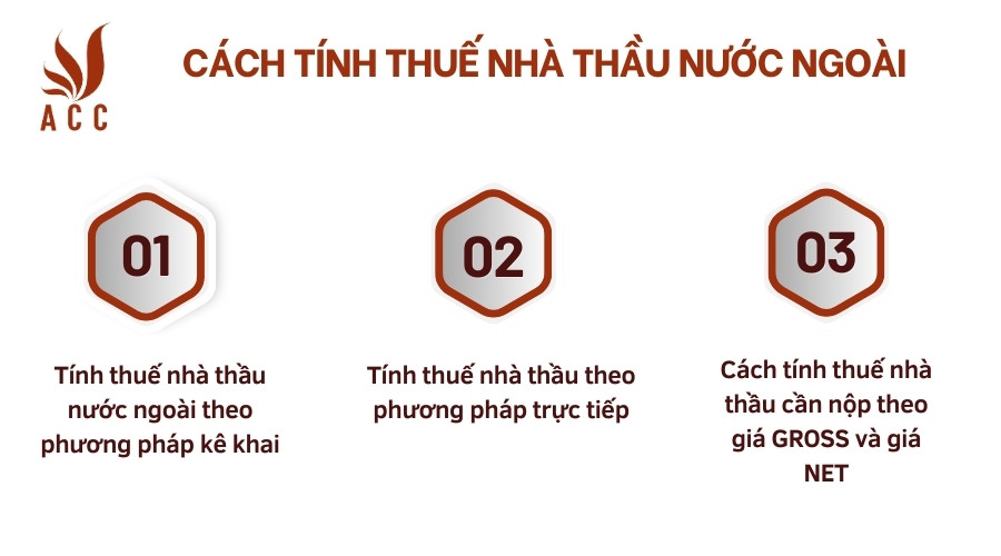 Cách tính thuế nhà thầu nước ngoài