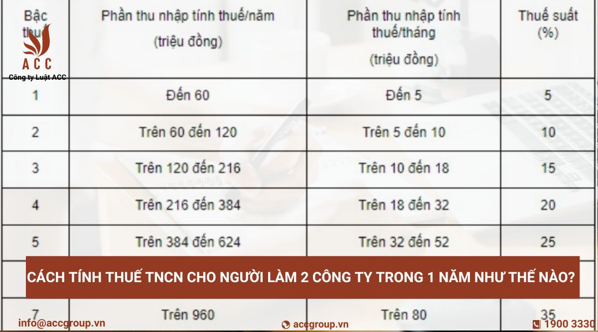 Cách tính thuế TNCN cho người làm 2 công ty trong 1 năm như thế nào?