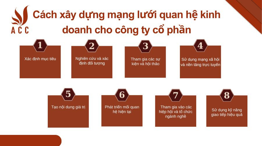 Cách xây dựng mạng lưới quan hệ kinh doanh cho công ty cổ phần