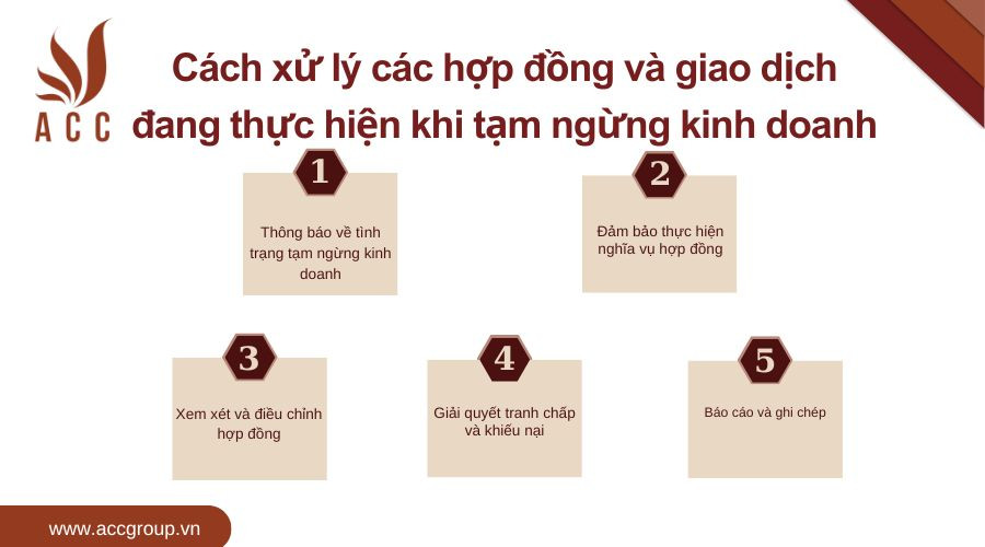 Cách xử lý các hợp đồng và giao dịch đang thực hiện khi tạm ngừng kinh doanh