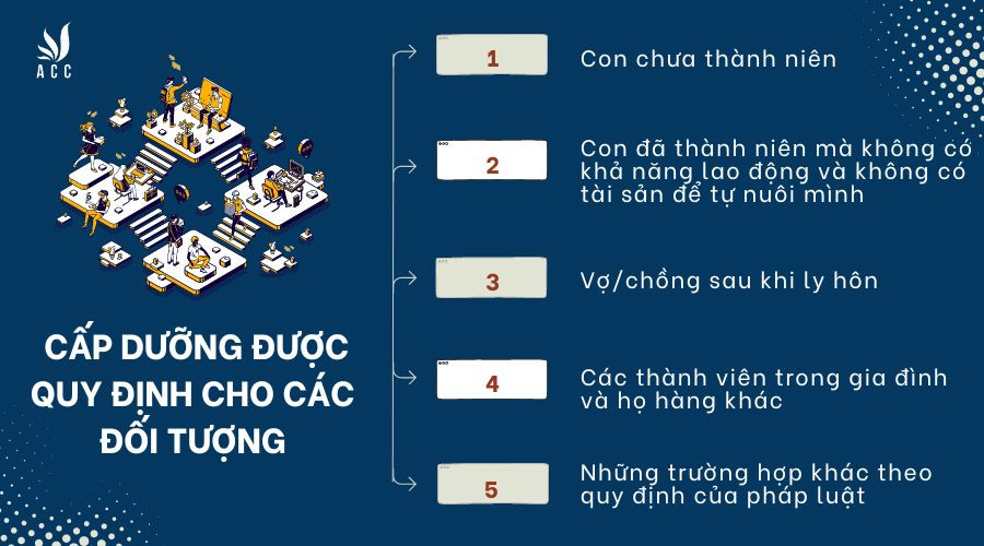 Việc cấp dưỡng quy định cho những đối tượng nào?