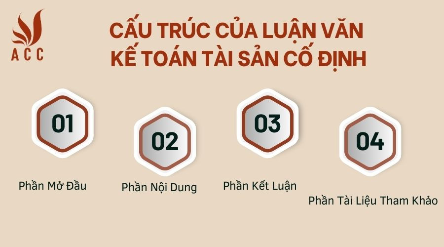 Cấu trúc của luận văn kế toán tài sản cố định