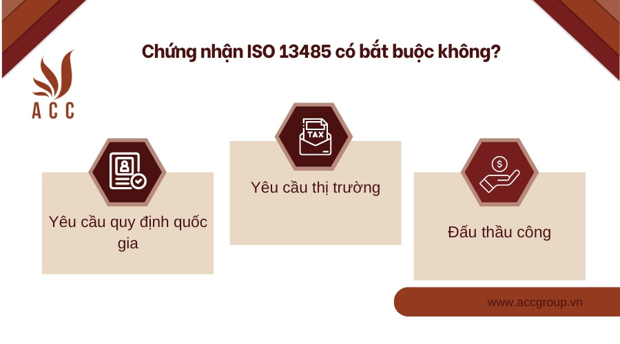 Chứng nhận ISO 13485 có bắt buộc không?