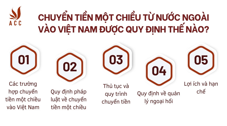 Chuyển tiền một chiều từ nước ngoài vào Việt Nam được quy định thế nào?