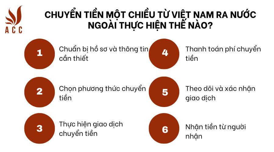 Chuyển tiền một chiều từ Việt Nam ra nước ngoài thực hiện thế nào?