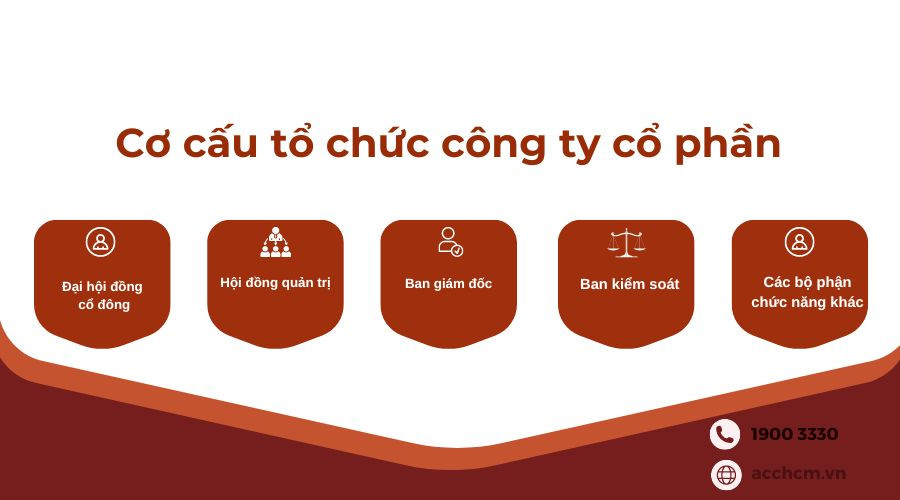 Cơ cấu tổ chức công ty cổ phần